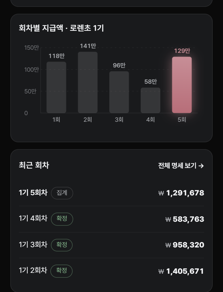 회차별 지급액 차트와 최근 회차 표